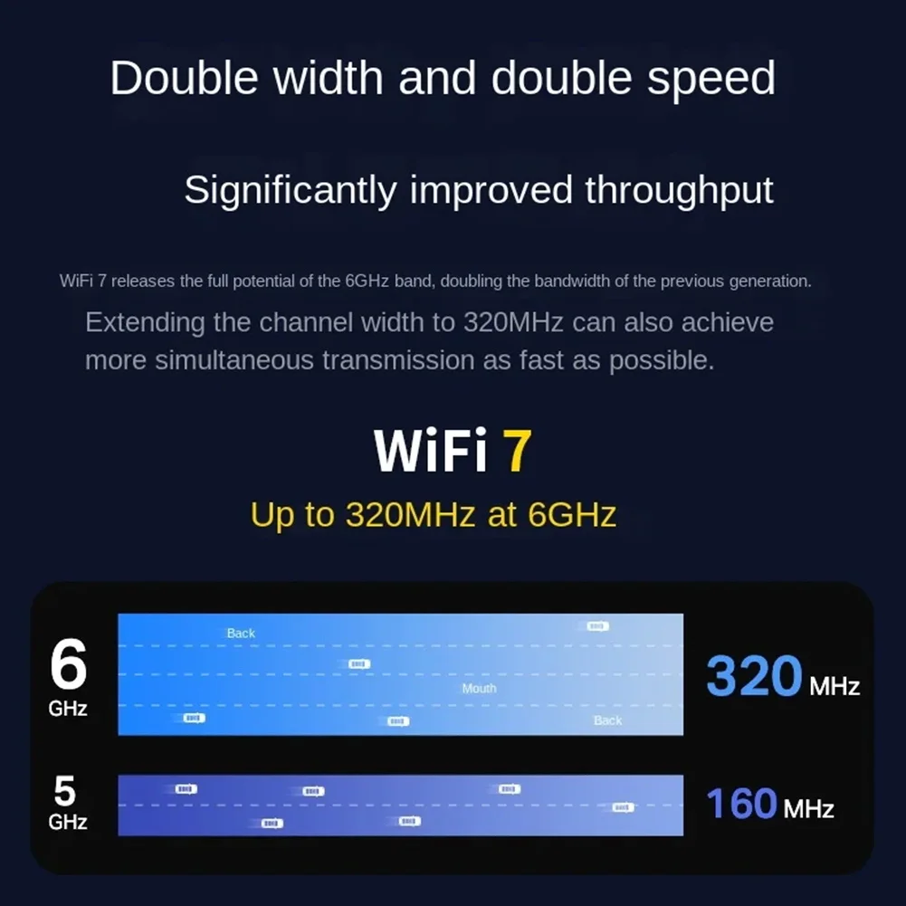 

Эффективная беспроводная карта Wi-Fi BE200 WIFI 7, трехдиапазонный сетевой адаптер M.2 NGFF