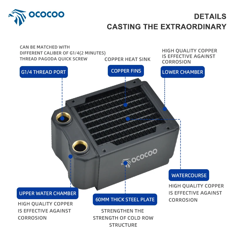 

OCOCOO ITX Case Copper Water Cooling Radiator 9 waterways Good Sealing Fits 80mm Fans OC-CRT80T
