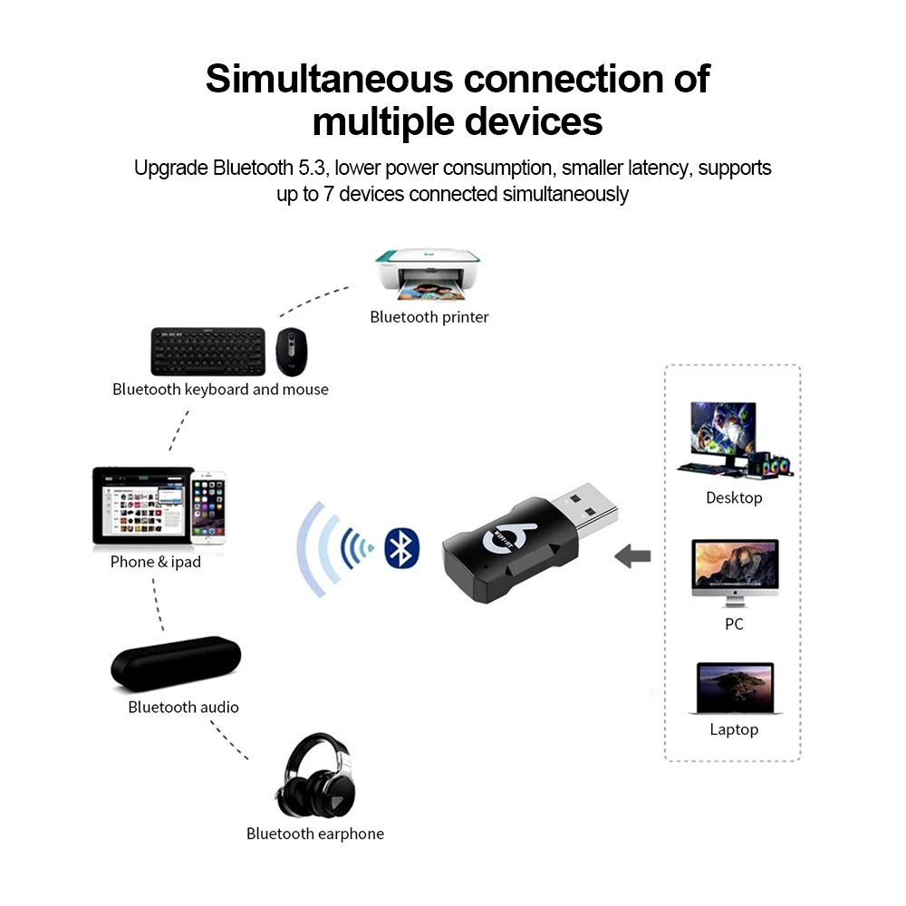 무선 듀얼 밴드 와이파이 USB 어댑터, 900Mbps 블루투스 5.3, 2.4G, 5GHz 와이파이 USB 동글, WLAN 수신기, PC 및 노트북 드라이버 무료