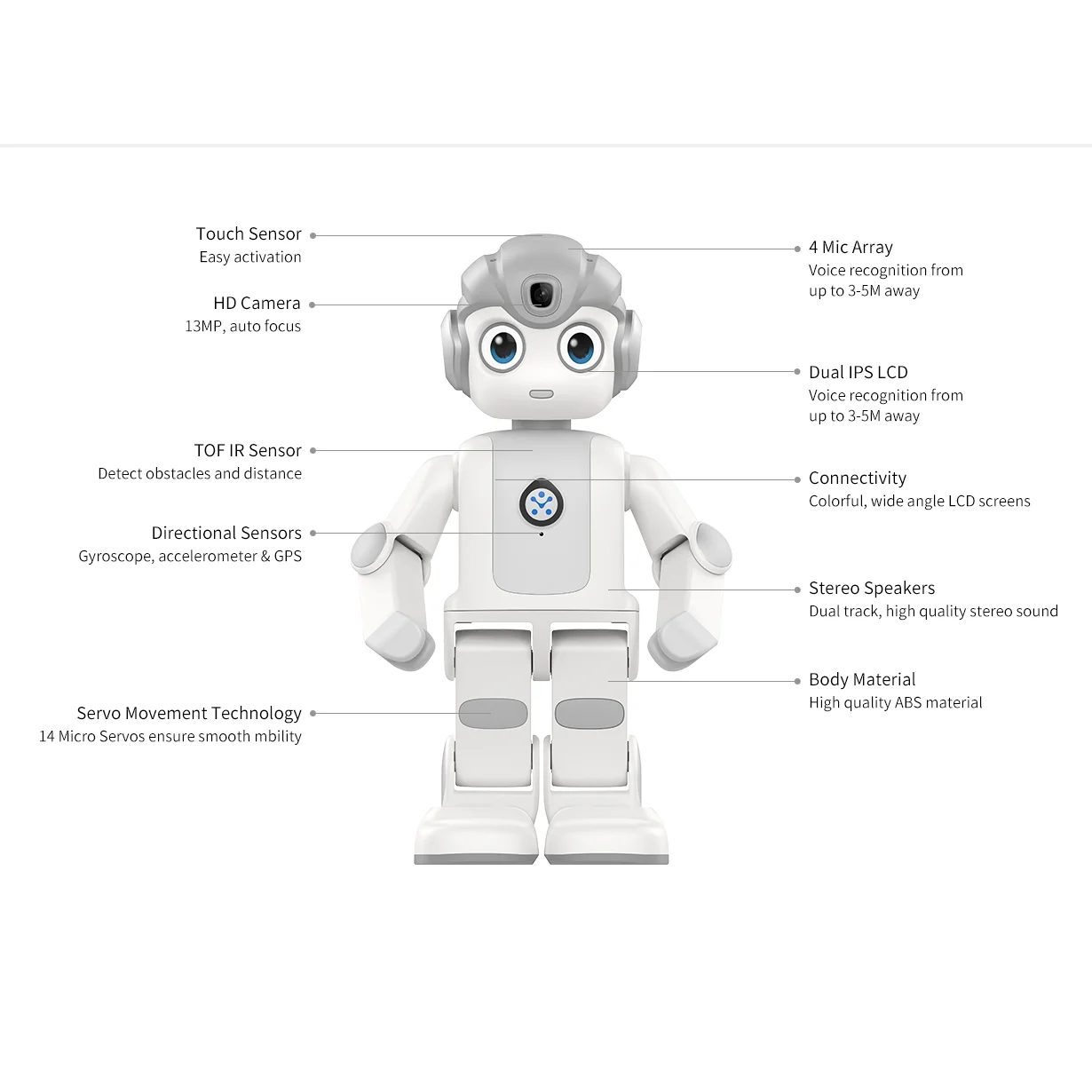 Alpha Mini High-Quality AI STEM Robot Professional Manufacturer Wholesale Smart Educational Toy For Kids