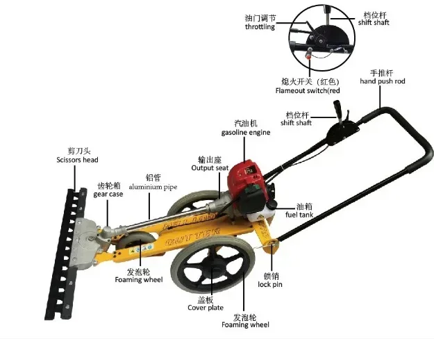 4-stroke petrol engine push-type lawn mower Blade accessories,grass cutter,cropper,Foldable hand push lawn machine blade