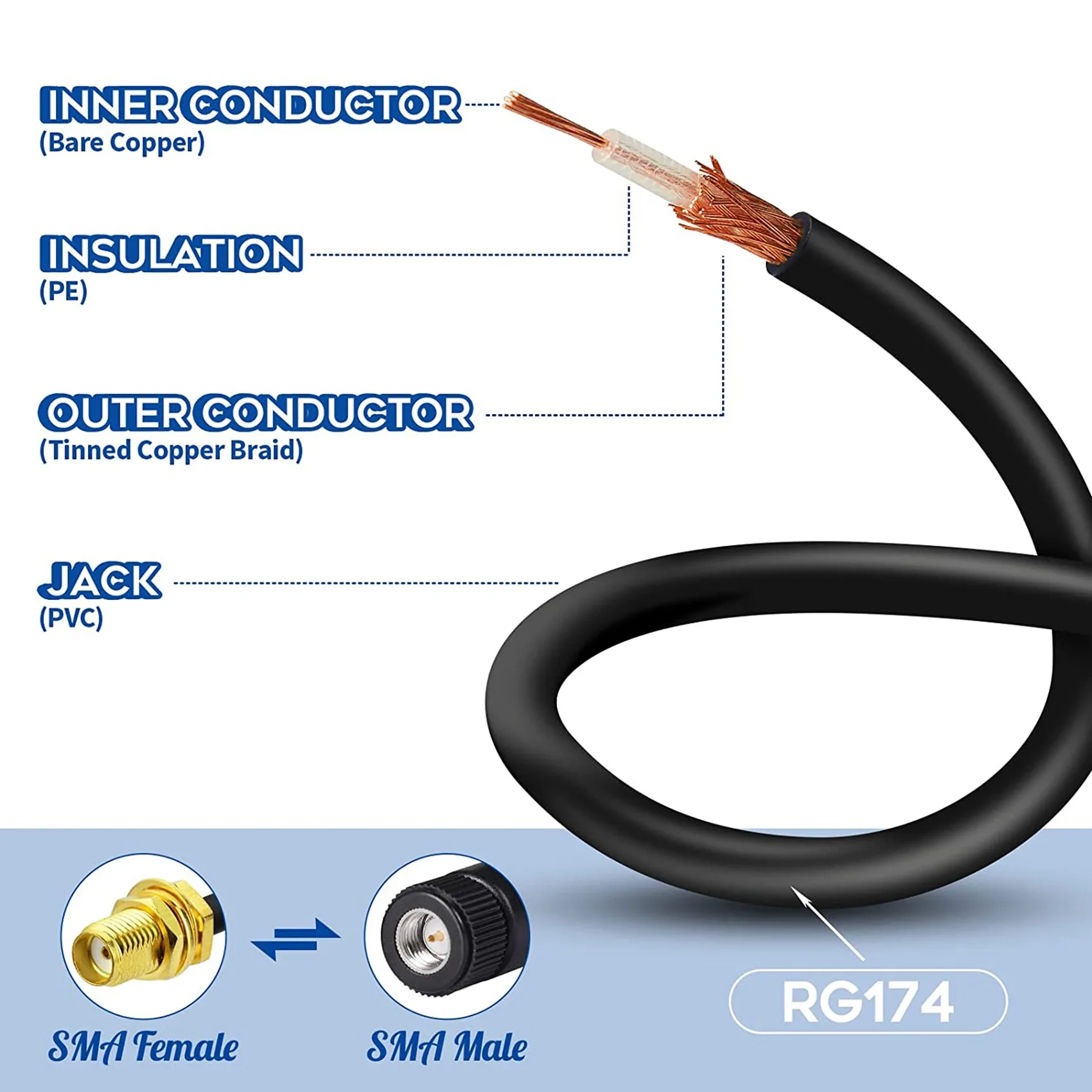 SMA Fêmea para TS9 Cabo Adaptador Masculino, Antena Externa Router, 4G, 15 centímetros, Huawei E5372, E5577, E5786, E5787, 2pcs