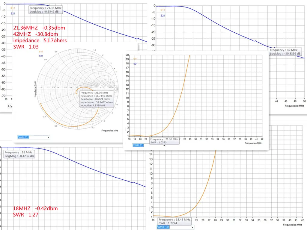 Low-pass filter 10-band high-power low-pass shortwave filter Single sideband radio filter