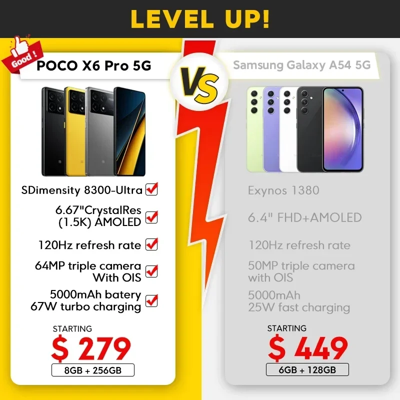 POCO X6 Pro 5G Versione globale Smartphone Dimensity 8300-Ultra 6.67\