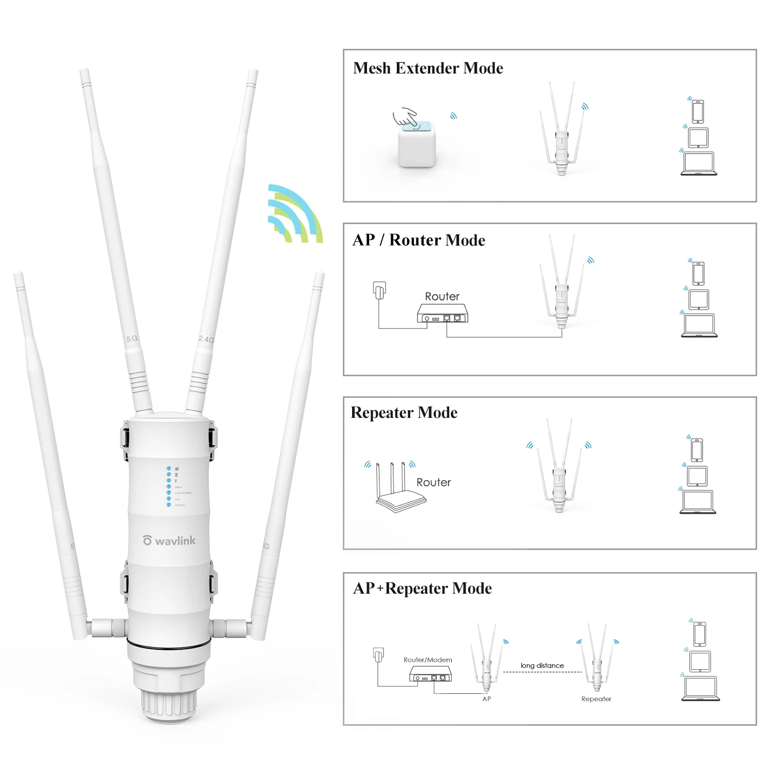 Wavlink-extensor de rango WiFi AC1200 de alta potencia para exteriores, resistente a la intemperie/AP/Mesh Agent Dual Dand 2,4G y 5,8 Ghz, enrutador