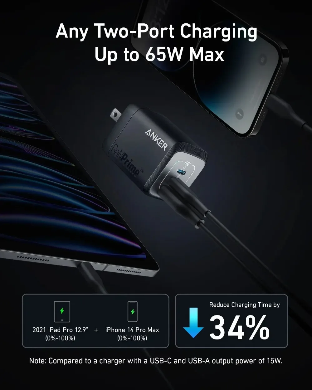 Anker Prime 67W GaN Multi-Port USB-C Fast Charger Compact Foldable Plug PD Charging Block For MacBook Laptop Phone A2669