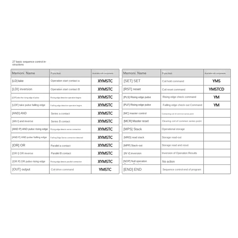 PLC لوحة التحكم الصناعية FX1N-24MT وحدة التتابع تأخير