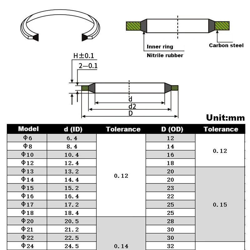 Dichtungsscheibe M5 M6 M8 M10 M12 M14 M16 bis M24 Hochdruck-Hydraulikrohr-Dichtungspad Gummi Metallscheibe NBR Metalldichtung Dichtung Oring – Detail 5