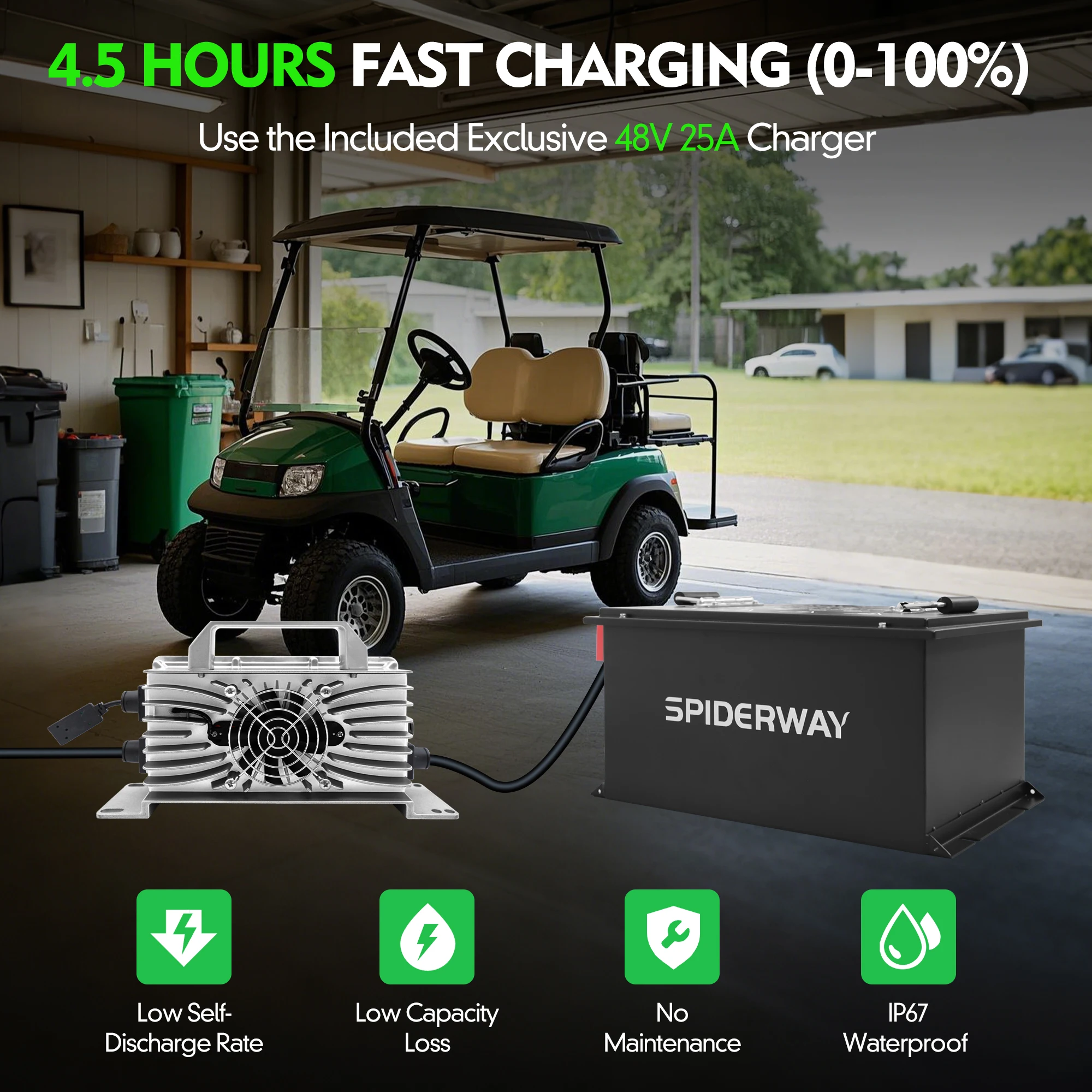 48V 105Ah Golfwagen LiFePO4 Lithiumbatterie mit 48V 25A Schnellladegerät für EZGO TXT, 200A BMS 6000+ Zyklus bis zu 50 Meilen