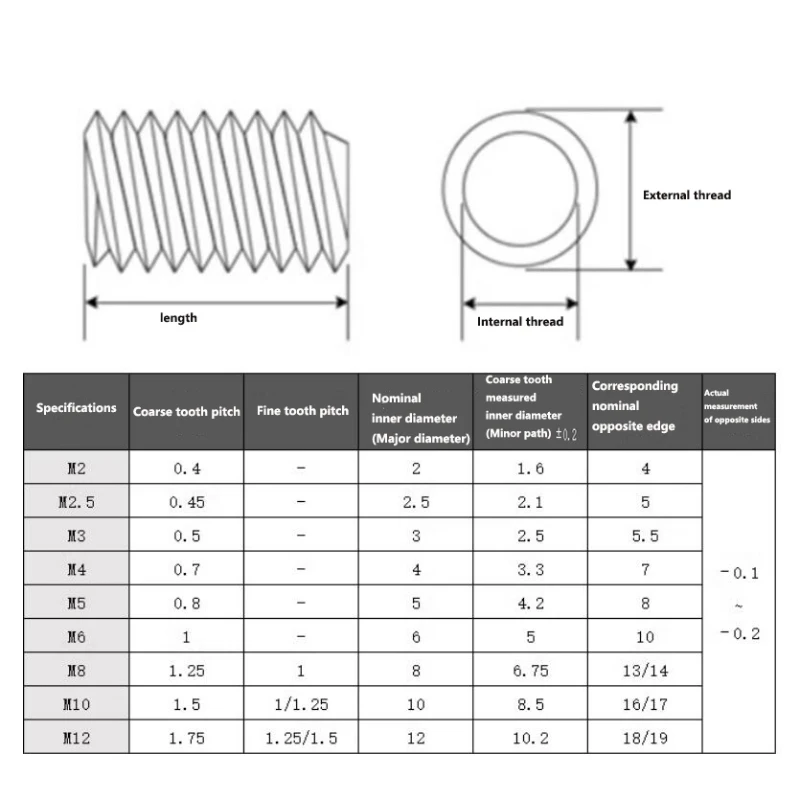 5/10/20pcs M2 M3 M4 M5 M6 M8 M10 M12 Slotted Inside Outside Self Tapping Thread Insert Adapter Screw Nuts Sleeve Converter Nut