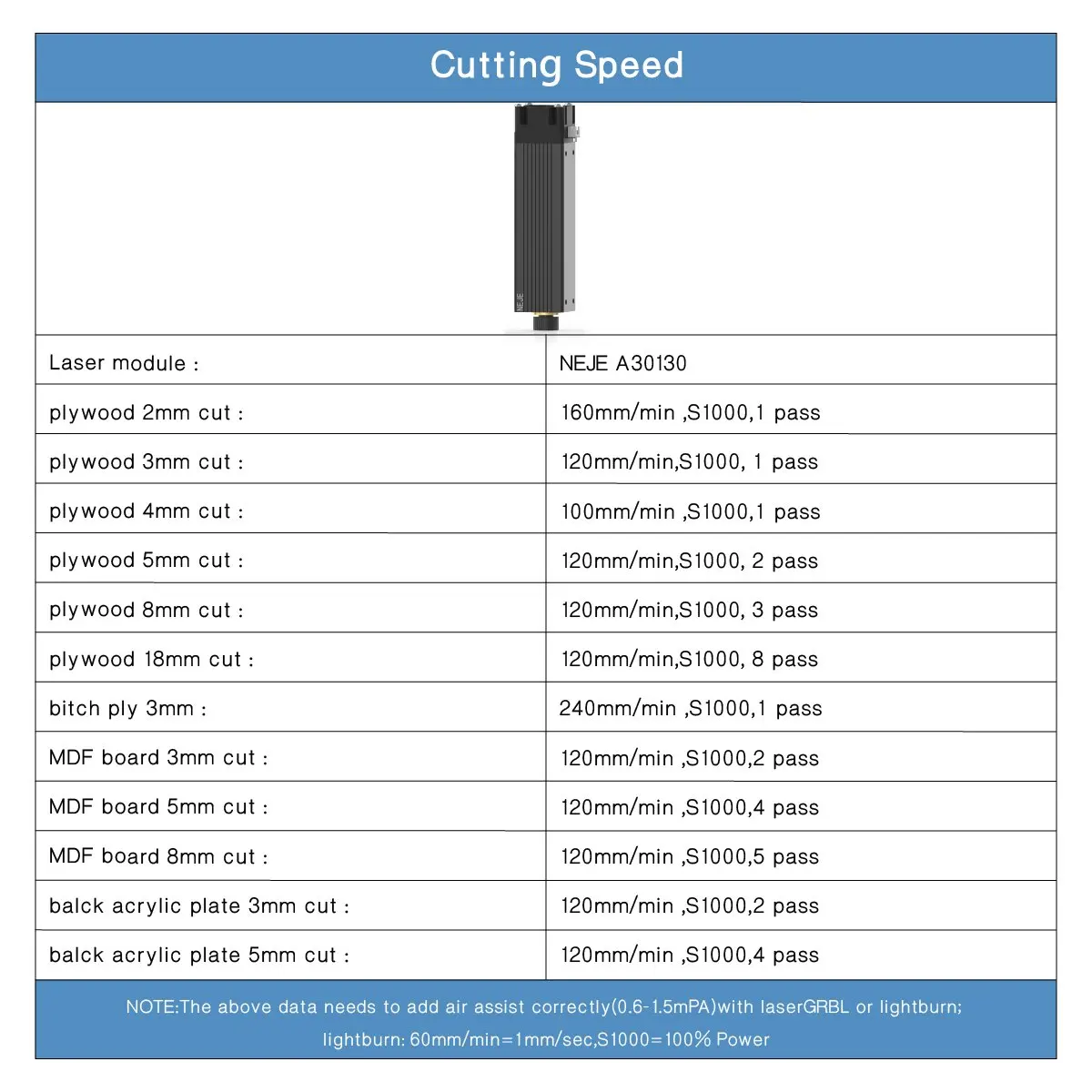 NEJE A30130 50W 450nm Modul Laser untuk CNC Laser Pengukir Pemotong Kepala Laser Pengganti Alat Ukiran Logam Alat Pemotong Kayu