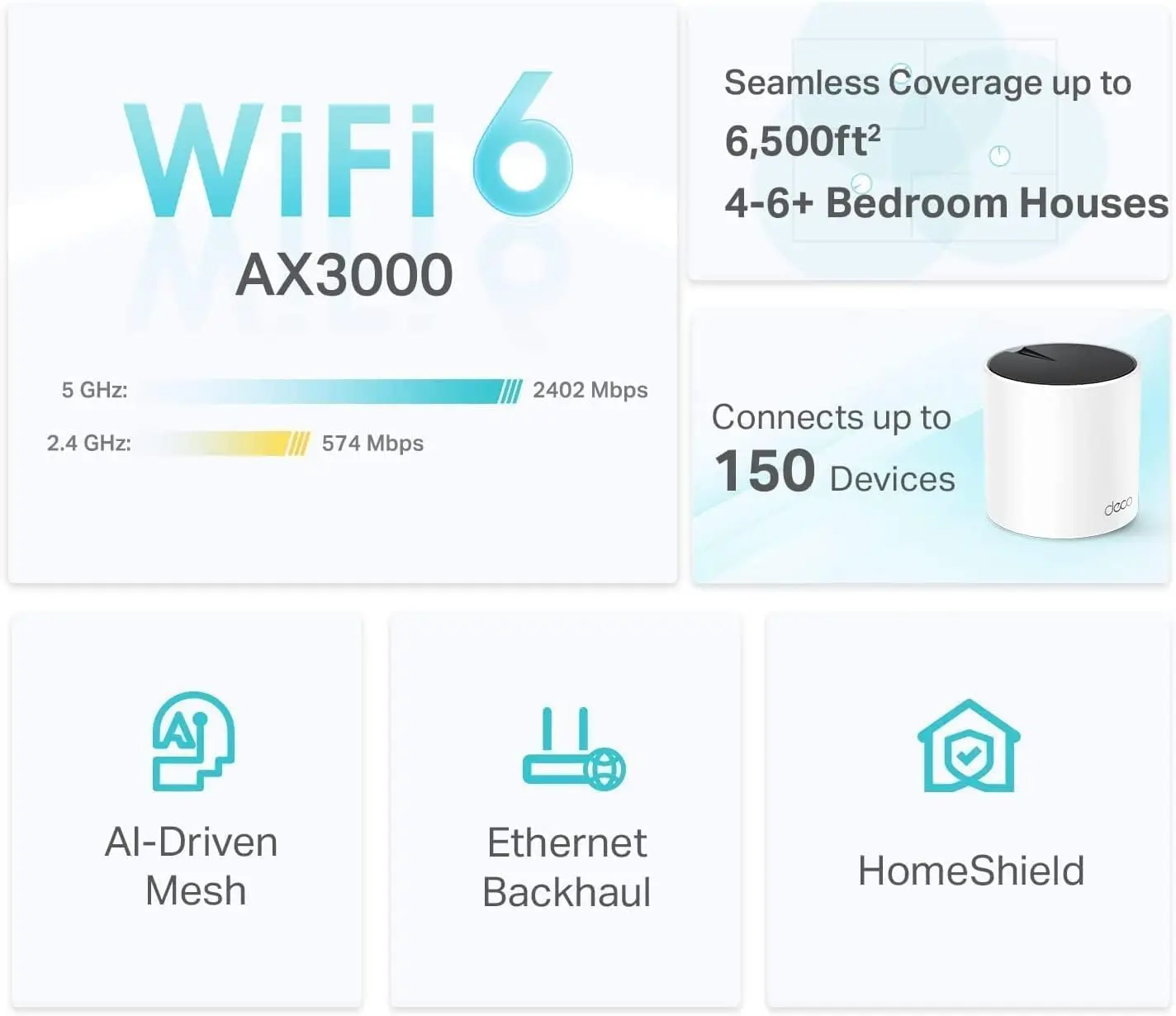 Deco AX3000 WiFi 6 Mesh System(Deco X55) - Covers up to 6500 Sq.Ft. , Replaces Wireless Router and Extender,