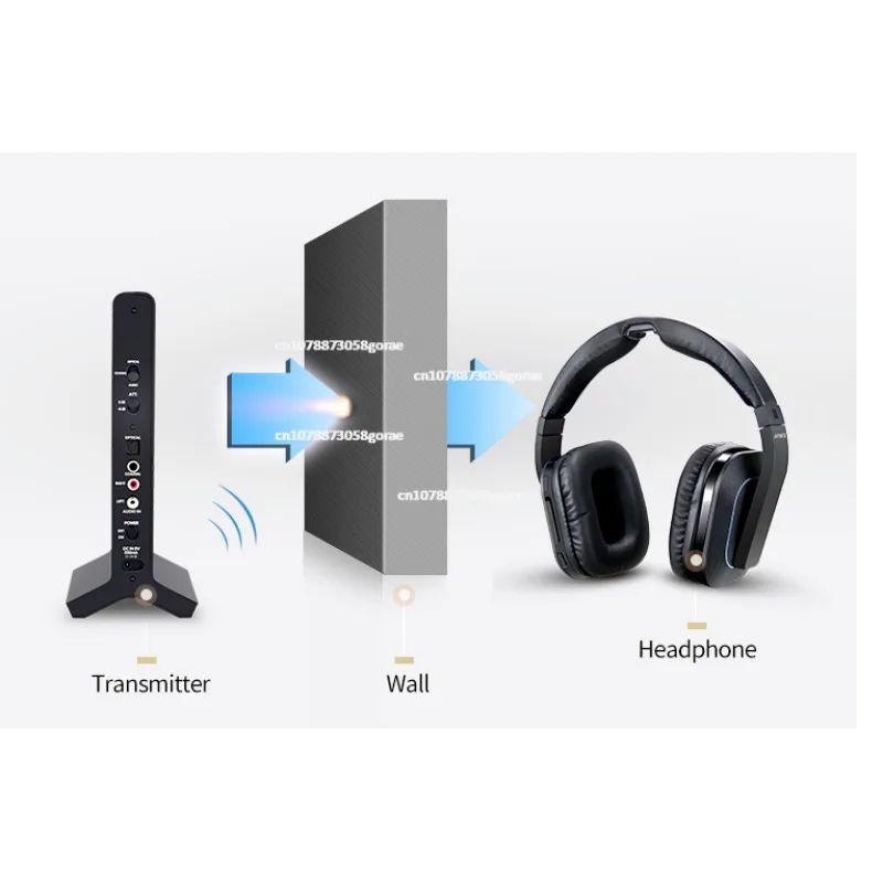 

D1 Wireless 2.4G 30M Distance HIFI Noise Cancelling TV Headphone DVD TV Video Gaming Headset Headphone for Computer TV