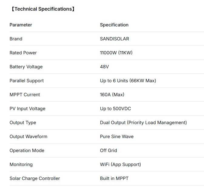 SANDISOLAR 11KW 48V Hybrid-Solarwechselrichter 6 Einheiten Parallel 160A MPPT 500VDC Dual-Ausgang Reine Sinuswelle Off-Grid WiFi-Controller – Detail 2
