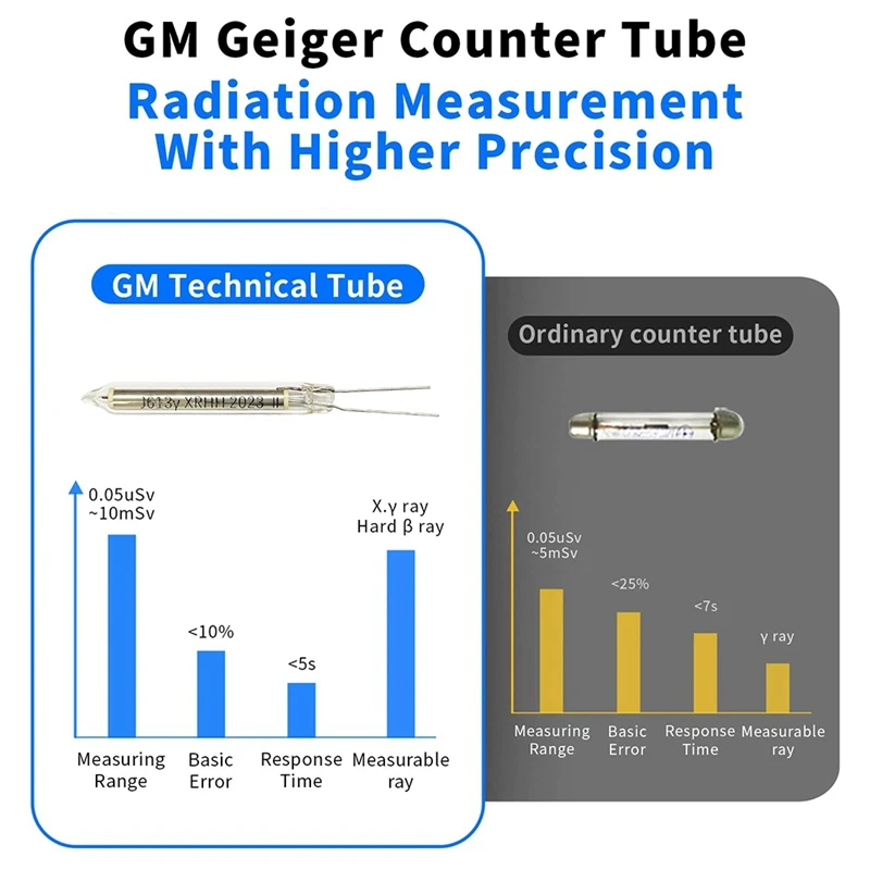 Waterproof Nuclear Radiation Detector Geiger Counter High Precision X-Ray Beta Gamma Radioactivity Tester Dosimeter