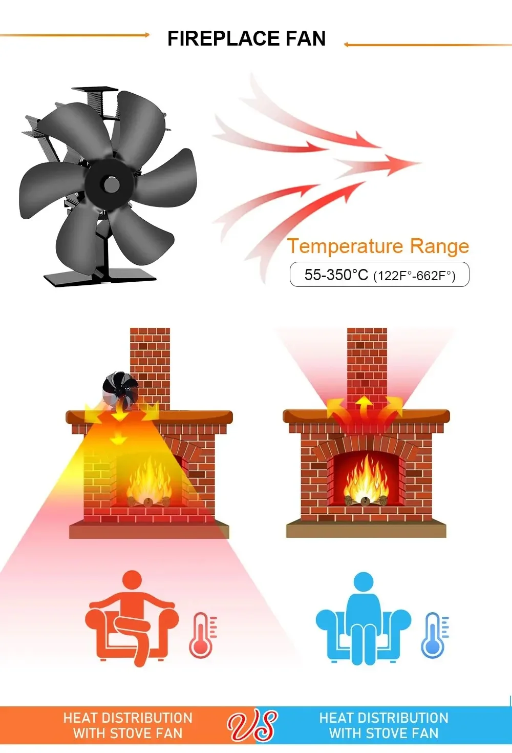 موقد صغير مروحة 6 شفرات تعمل بالطاقة الحرارية الموقد مروحة سجل الخشب الموقد صديقة للبيئة مروحة الموقد هادئة مروحة المنزل شتاء دافئ توزيع الحرارة #5
