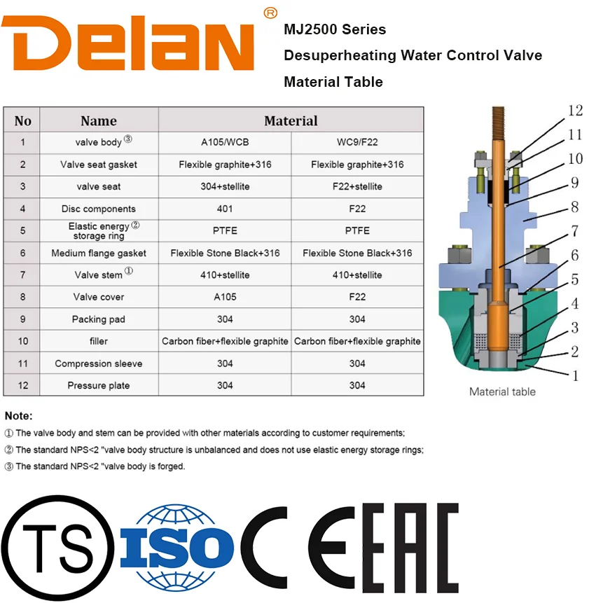 DELAN MJ2500 Series Pilot Operated Piston Turbine Pneumatic Flow Control Valve Base OEM Customizable 150~4500lb Pressure Range