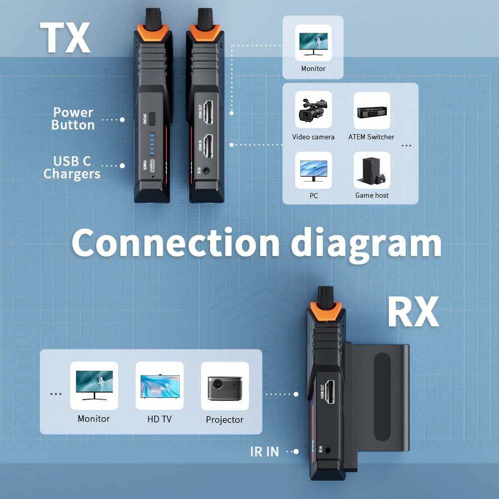 Imagem -02 - Lemorele-transmissor Hdmi sem Fio e Kit Extensor Receptor Np-f Bateria Câmera Ps4 pc para tv Proje 5.8ghz 200m