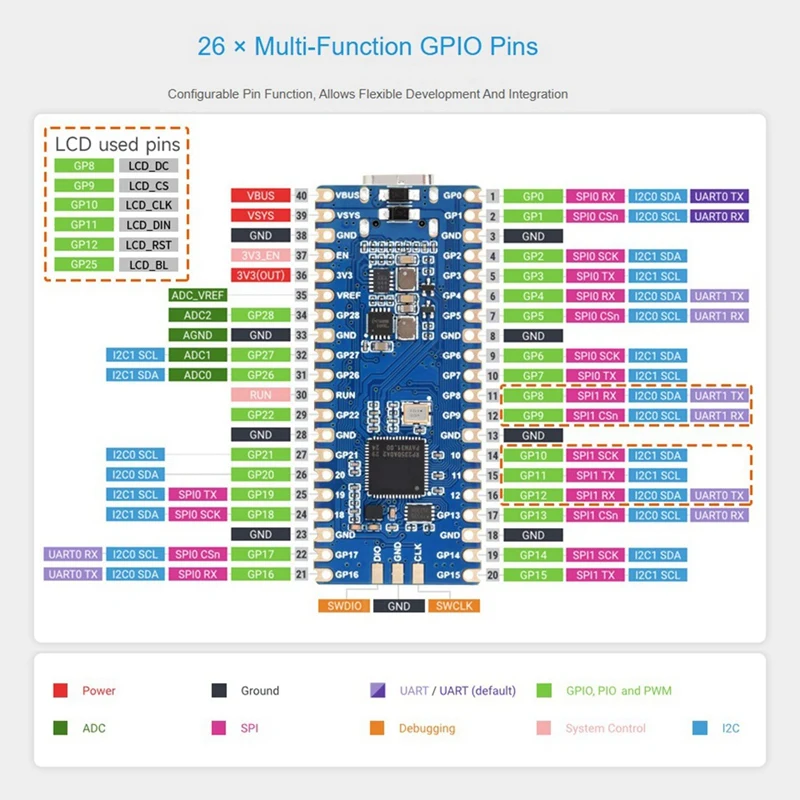 Placa de desarrollo RP2350-LCD-0.96 con pantalla LCD de 0,96 pulgadas, resolución de 160x80 basada en el microcontrolador RP2350A