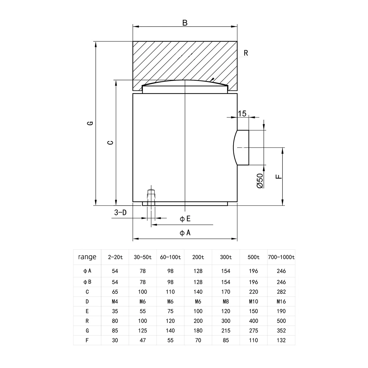 Columnar Cylindrical Sensor, High-precision, Large-scale Force Measurement, Standard Force Measuring Instrument Equipment