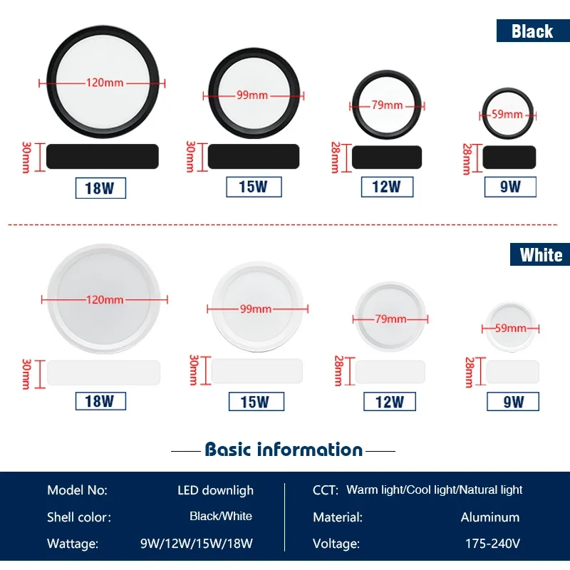 Luz descendente LED de 9W, 12W, 15W, 18W, Panel de luz montado en superficie, CA 220V, cocina, dormitorio, sala de estar, lámpara de techo para el hogar