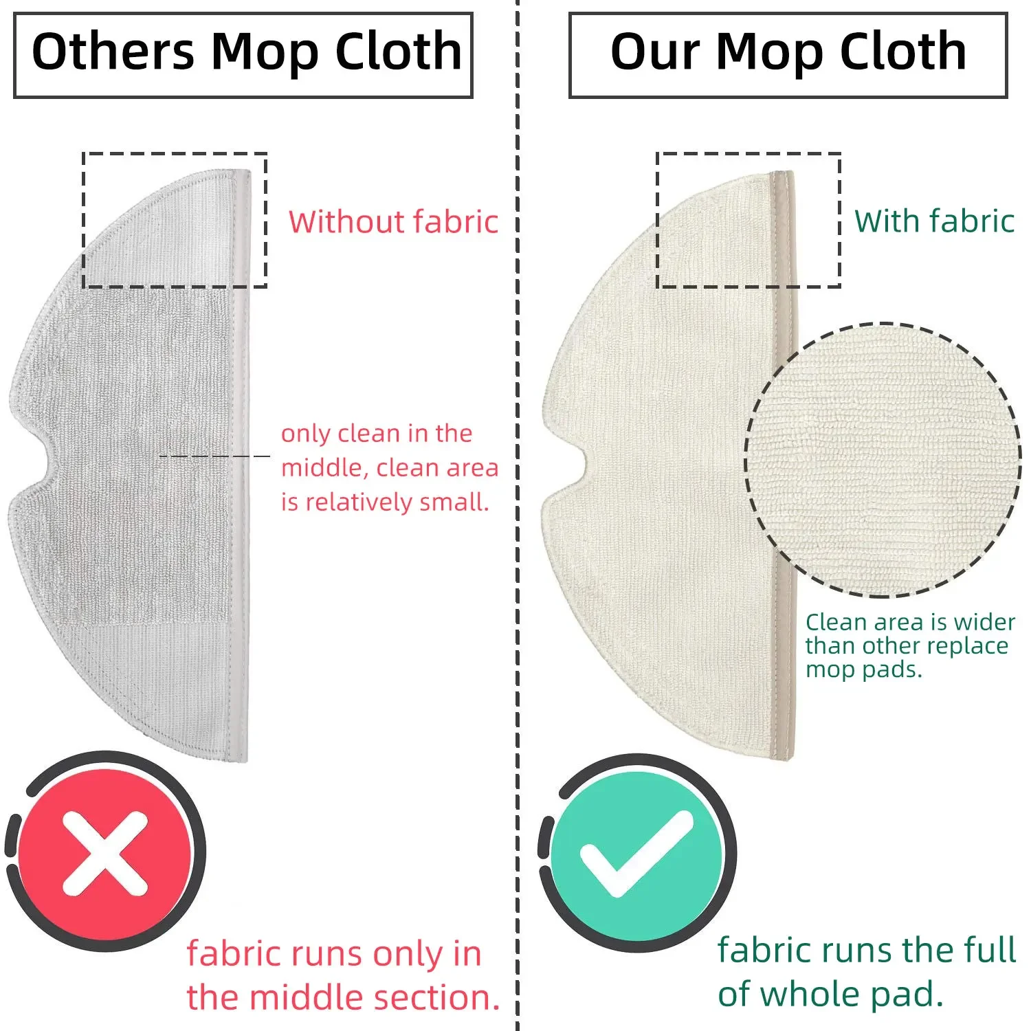 Szczotka główna Szczotka boczna Filtr HEPA Nakładka mopująca Do Roborock S5, S5 Max, S4, S4 Max, S6, S6 MaxV, S50 S65, E4 E5 E20 E35 Robot Odkurzacz