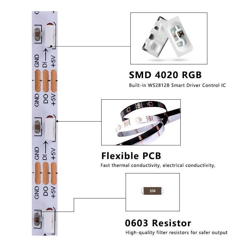 5MM wąski WS2812 LED Strip RGB 5V boczna poświata kolorowe 4020 wysokiej jasności szafki do dekoracji domu składane miękka taśma LED