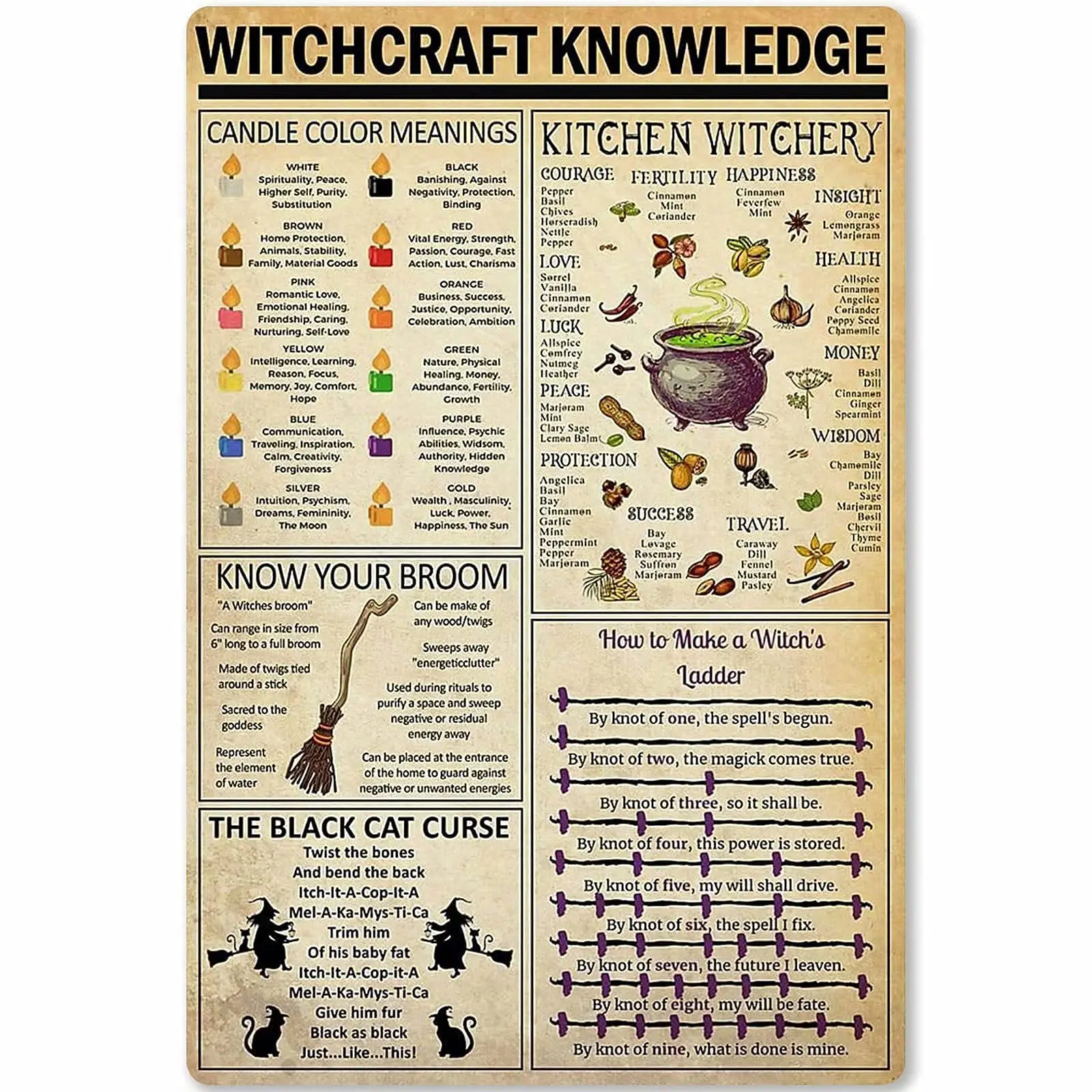 

Veidsuh Witchcraft Knowledge Metal Signs Printed Knowledge Poster Bar Cafe Decor Home Decor Vintage Wall Decor Club Plaques