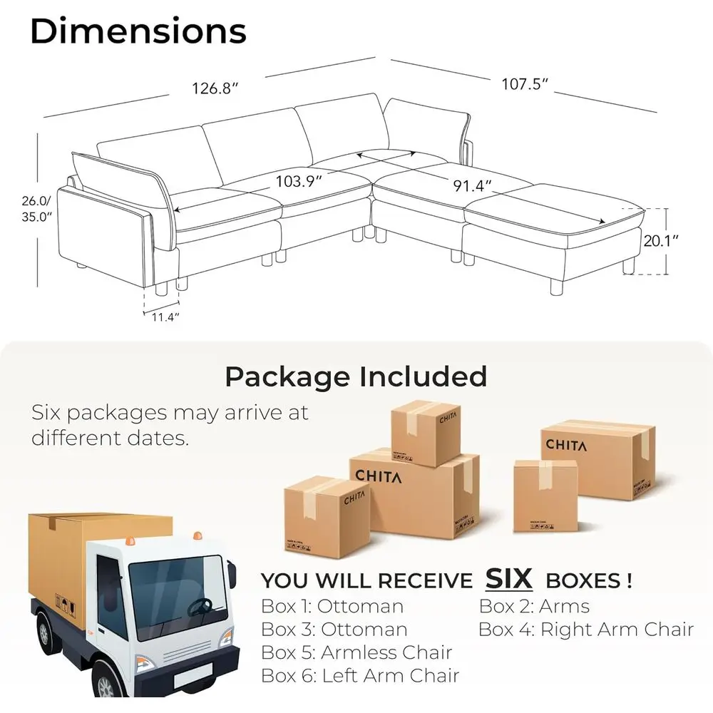 description