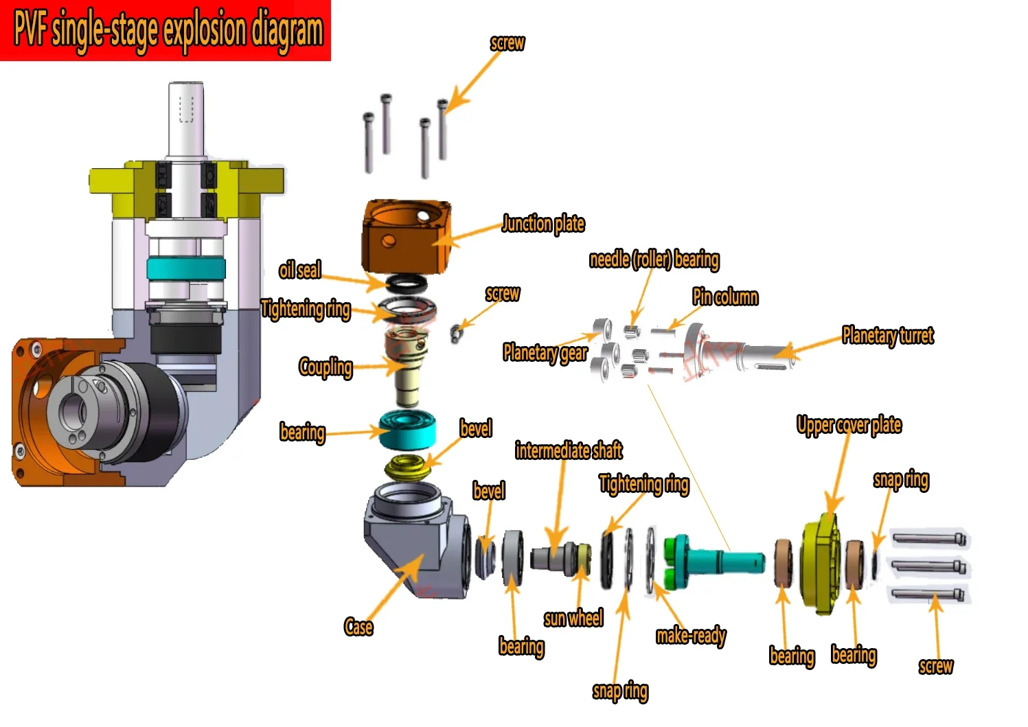 Redutor de engrenagem planetária em ângulo reto de 90 graus para motor de passo Nema 23 34 60 80 90 110 130 mm Flange Servo Motor Redutor de velocidade