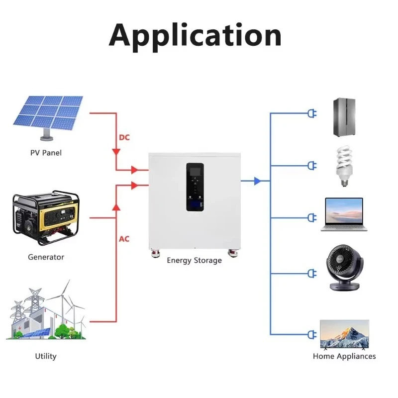 High Capacity 60kw 120kwh Commercial Solar Ess Inverter Integrated Cabinet For Outdoor Mining Site To Lower Electricity Bills