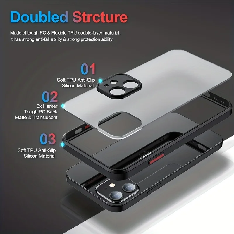 iPhone 16/15/14/13/12/11/XS/XR/X/7/8/pro max PlusRugged Case - Shockproof, Matte Finish with Soft Silicone Bumper & Clear Hard