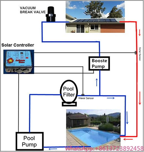 

2019 Popular Hard High Grade Rubber Solar Pool Collector with Solar Controller