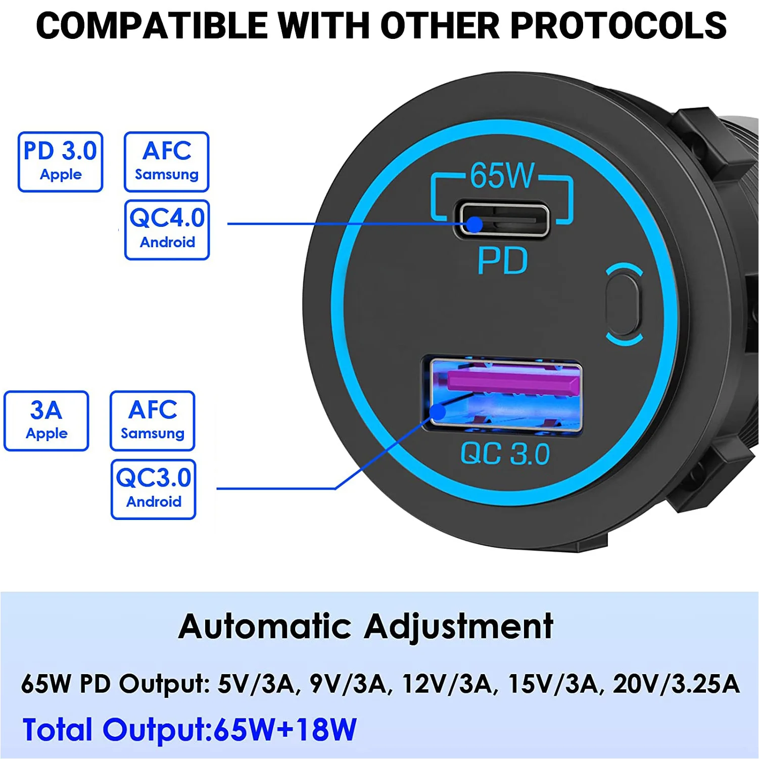 Podwójna ładowarka samochodowa USB 12V Wodoodporne gniazdo PD i port szybkiego ładowania QC 3.0 Gniazdo zasilania z wyłącznikiem zasilania do samochodu kempingowego — zdjęcie 3
