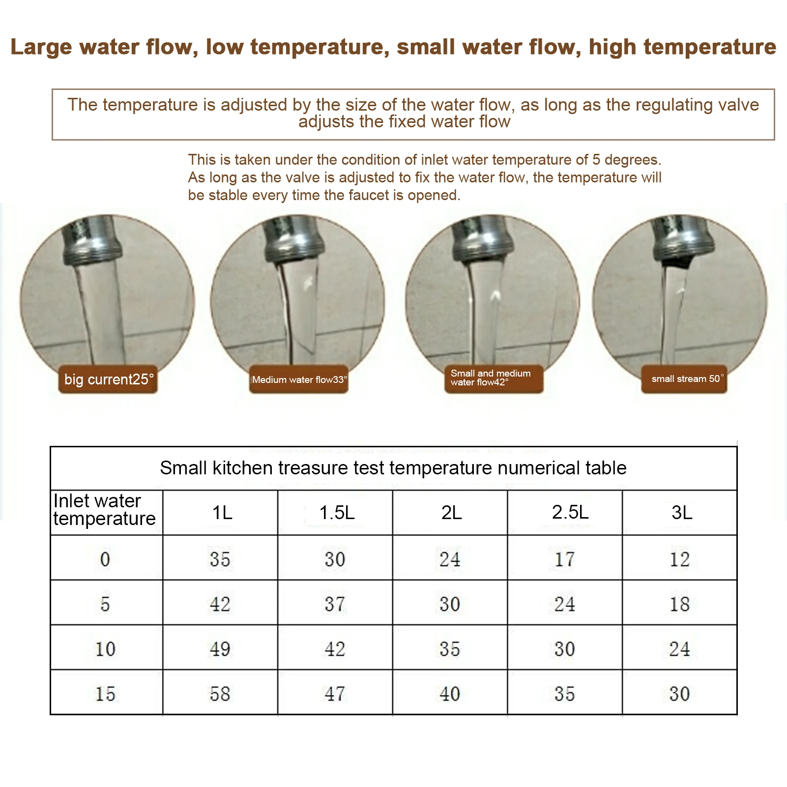 Chauffe-eau électrique instantané sans réservoir, 220V, 3800W, avec écran LCD, usage domestique et commercial, petit format, eau chaude