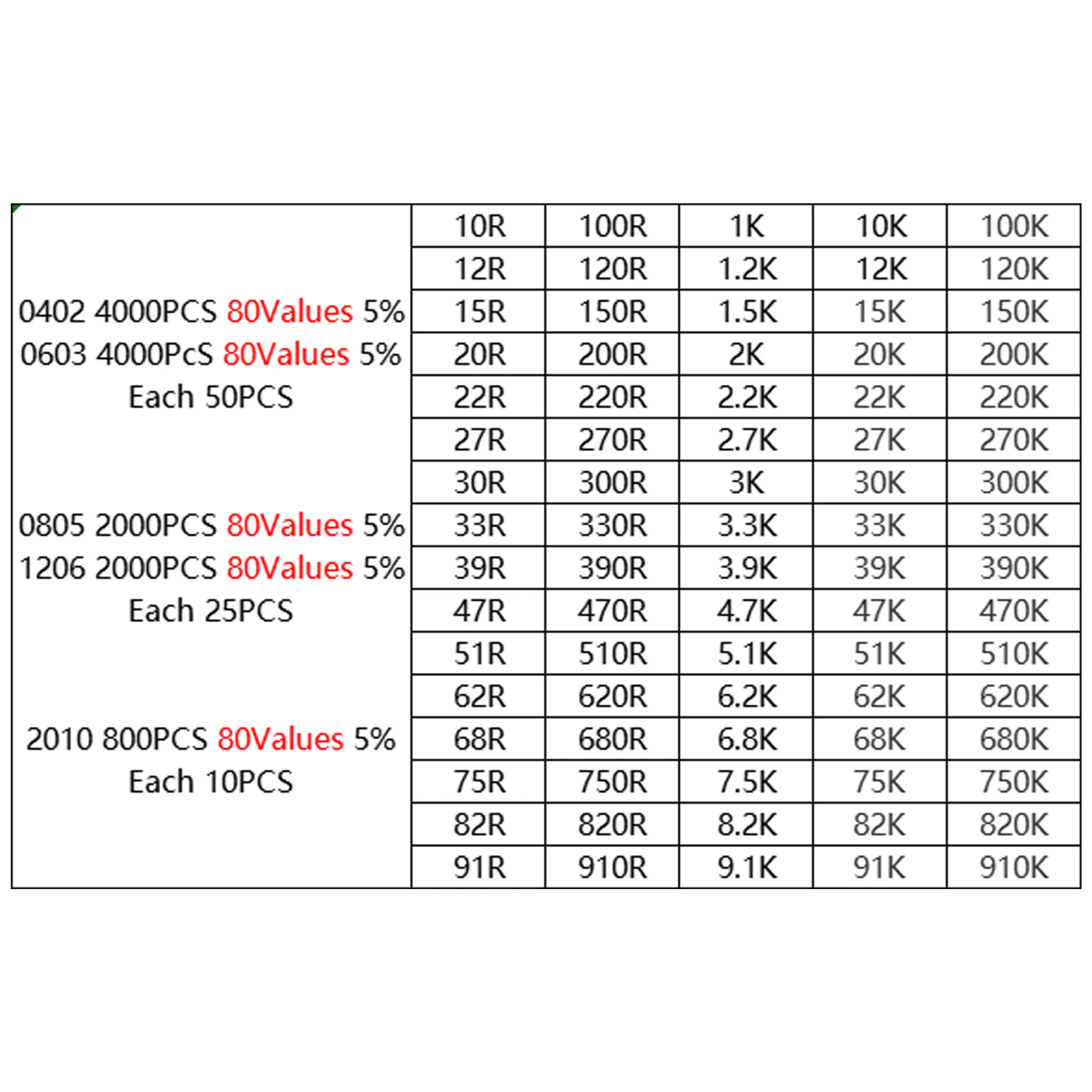 50-4000개 저항기 세트 0603 0805 1206 1210 0402 SMD 저항기 모듬 키트 1R-1M 1% 33가지 값 X 20개 660개 샘플