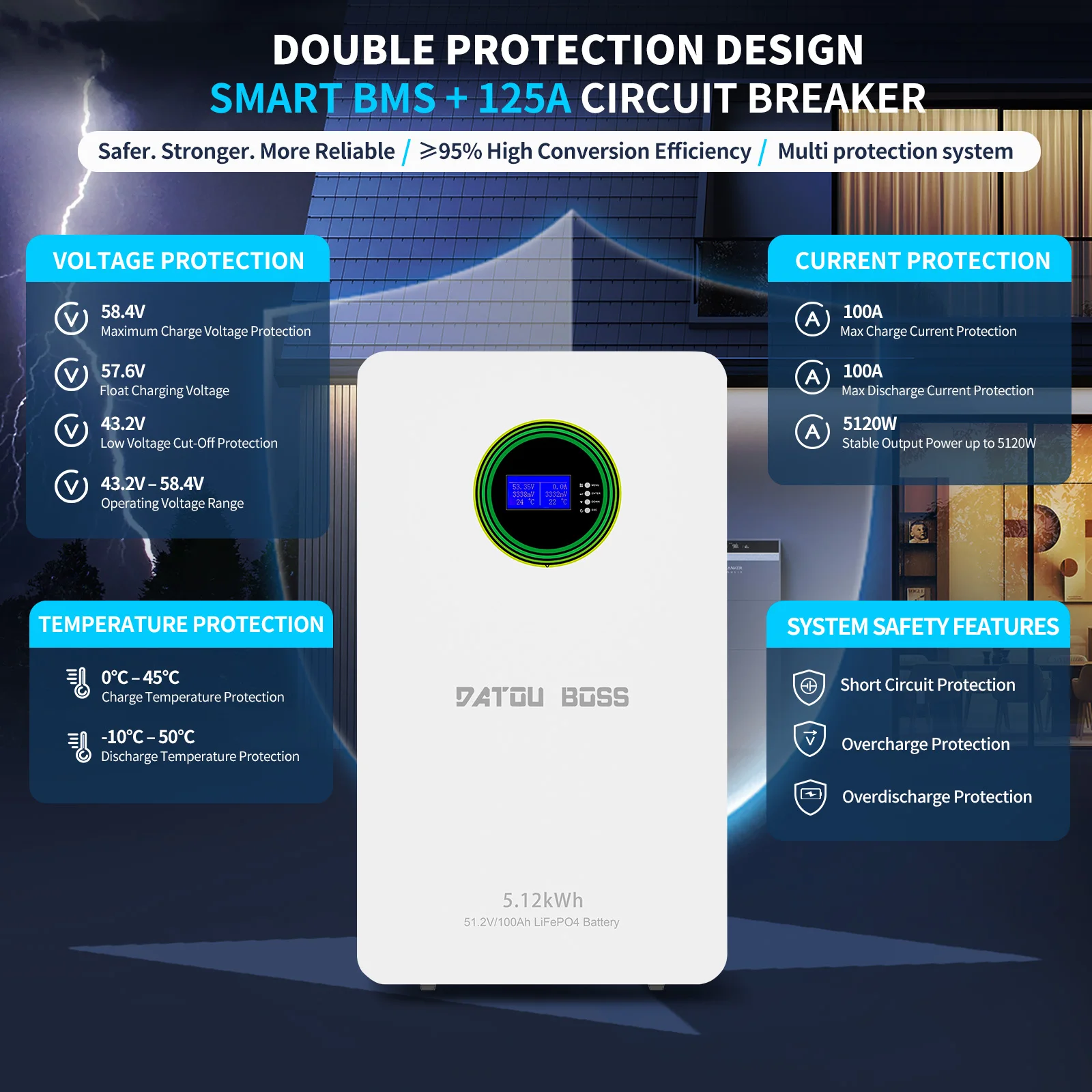 Batterie LiFePO4 murale DATOUB - Lifepo4 12V 100Ah Bms Bluetooth avis et prix