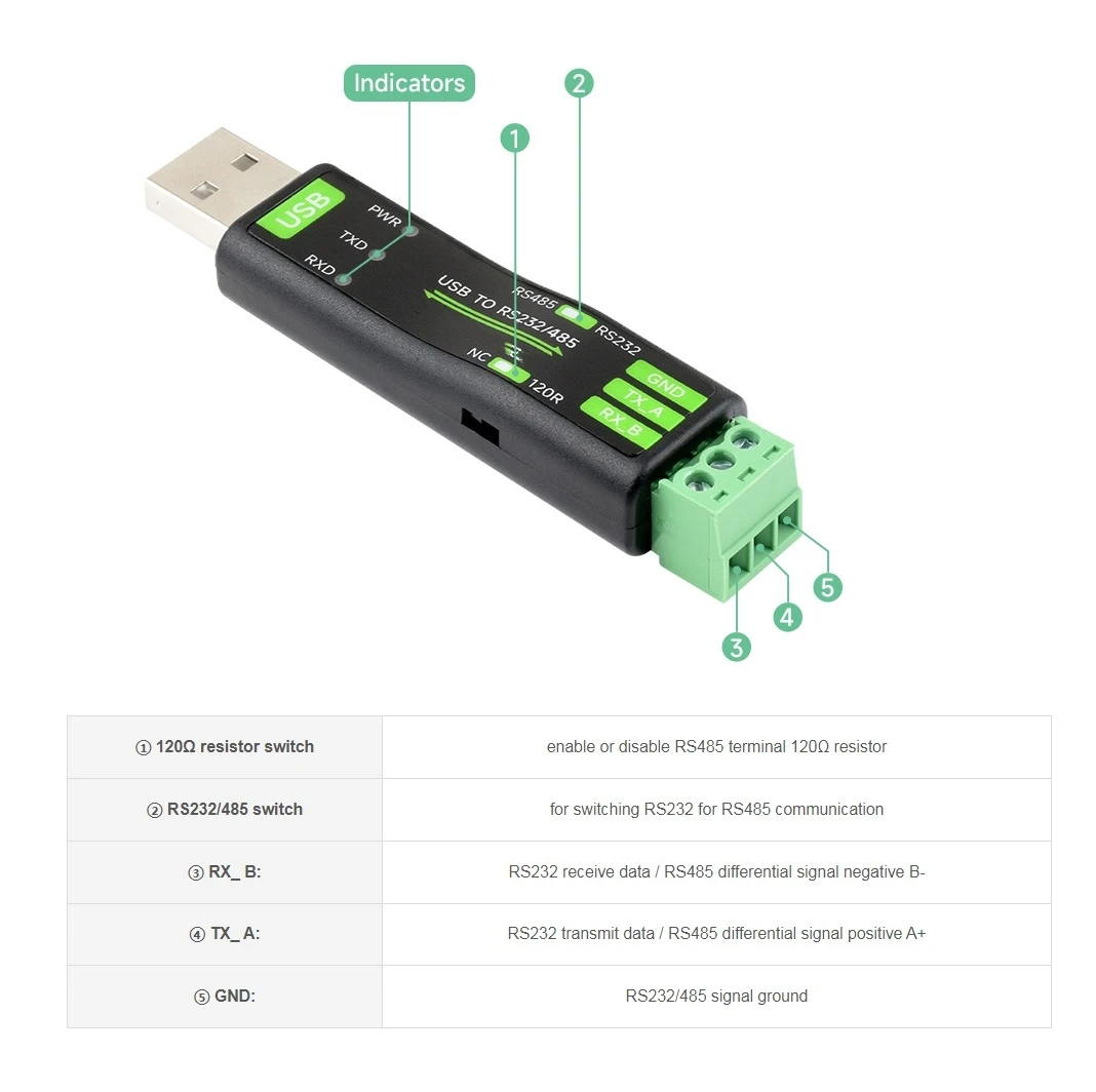 USB naar RS232/RS485 Universele seriële communicatieconverter FT232RNL-chipoplossing