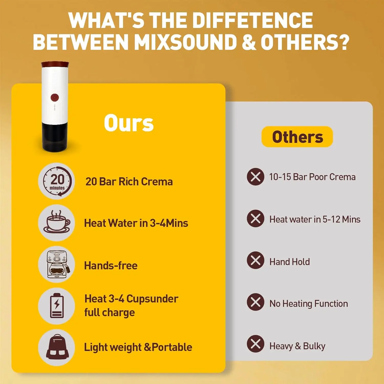 Портативная эспрессо-машина, электрическая дорожная кофеварка для кемпинга, автомобильная кофеварка с самонагревом и USB-C, совместимая с G