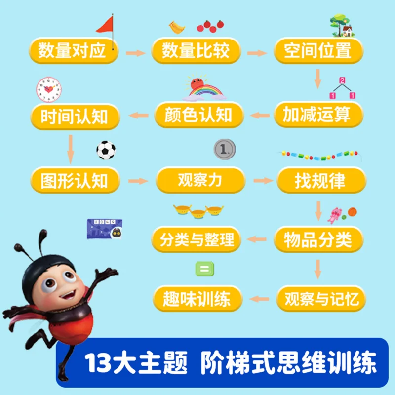 Preschool Transition Learning Sound Book, Touch Read Language Math English Integrated Book, Children Cognitive Educational Book