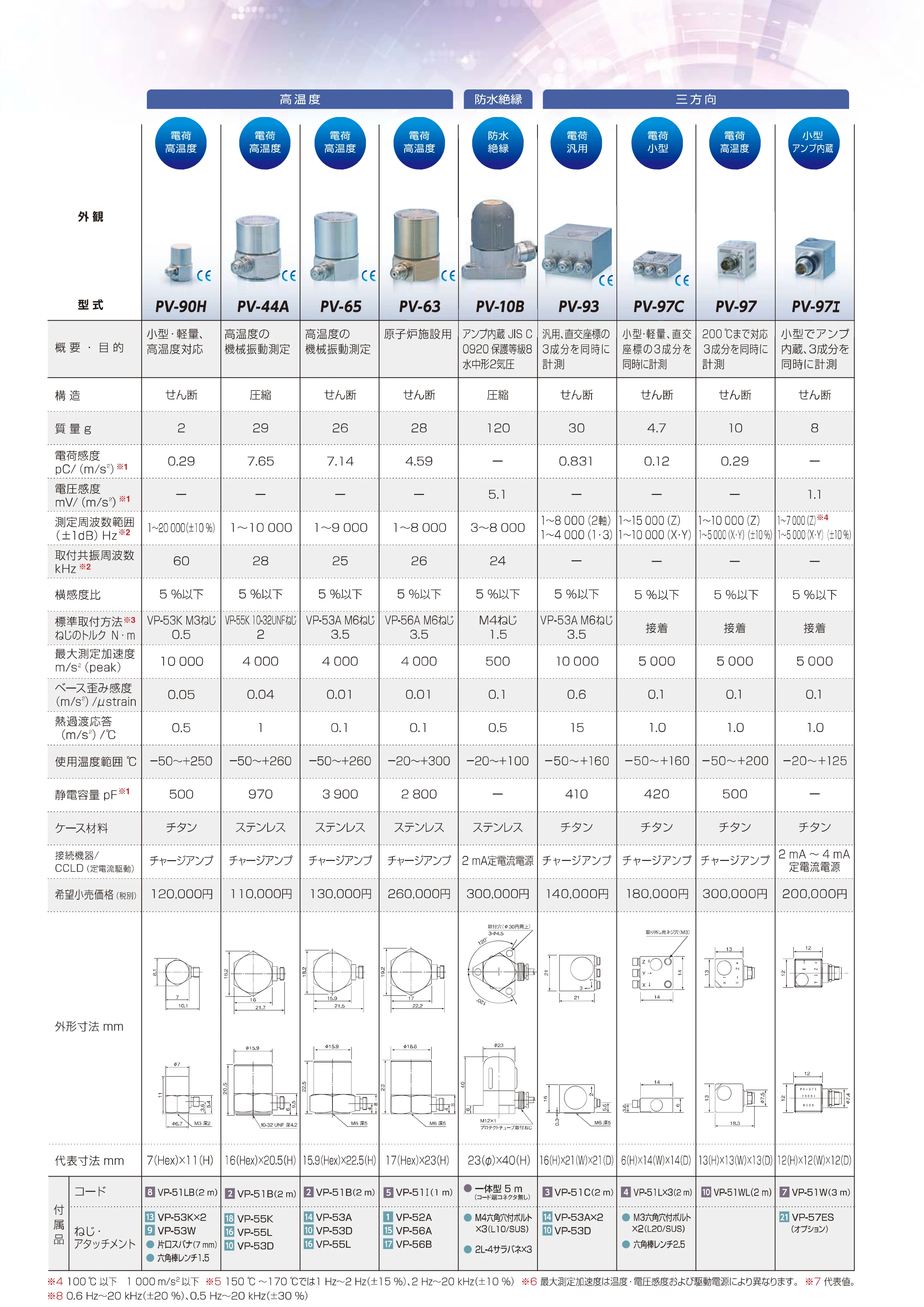 Sensor Akselerasi RION RION PV-90B PV-91C Jepang Baru Probe Meter Getaran PV-57I