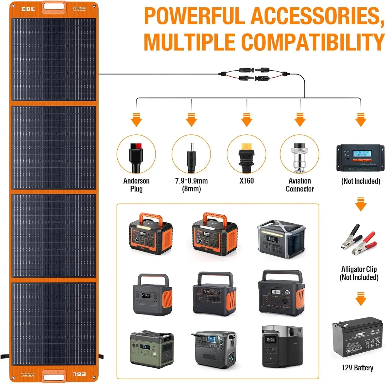 Waterproof IP65 Foldable Solar Panel with MC-4 Anderson Output Connector for RV, Camping, Blackout