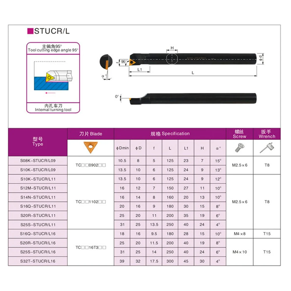 S10K-STUCR11 S12M-STUCR11 S16Q-STUCR11 держатель внутреннего токарного инструмента, режущий стержень, расточной резак, станок, токарный инструмент 95 °
