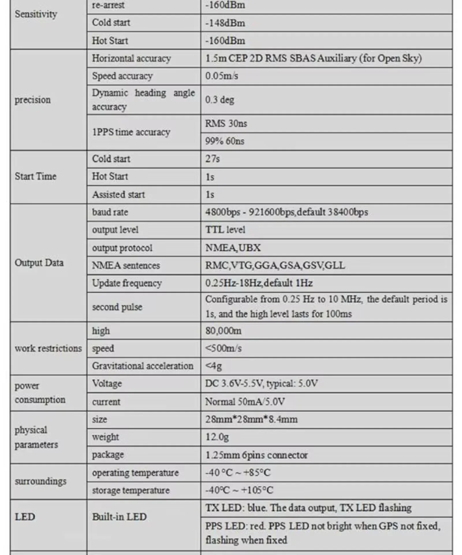 Beitian BE-450 GPS Module with Compass Antenna Ultra-Low Power GNSS Receiver for Outdoor Enthusiasts