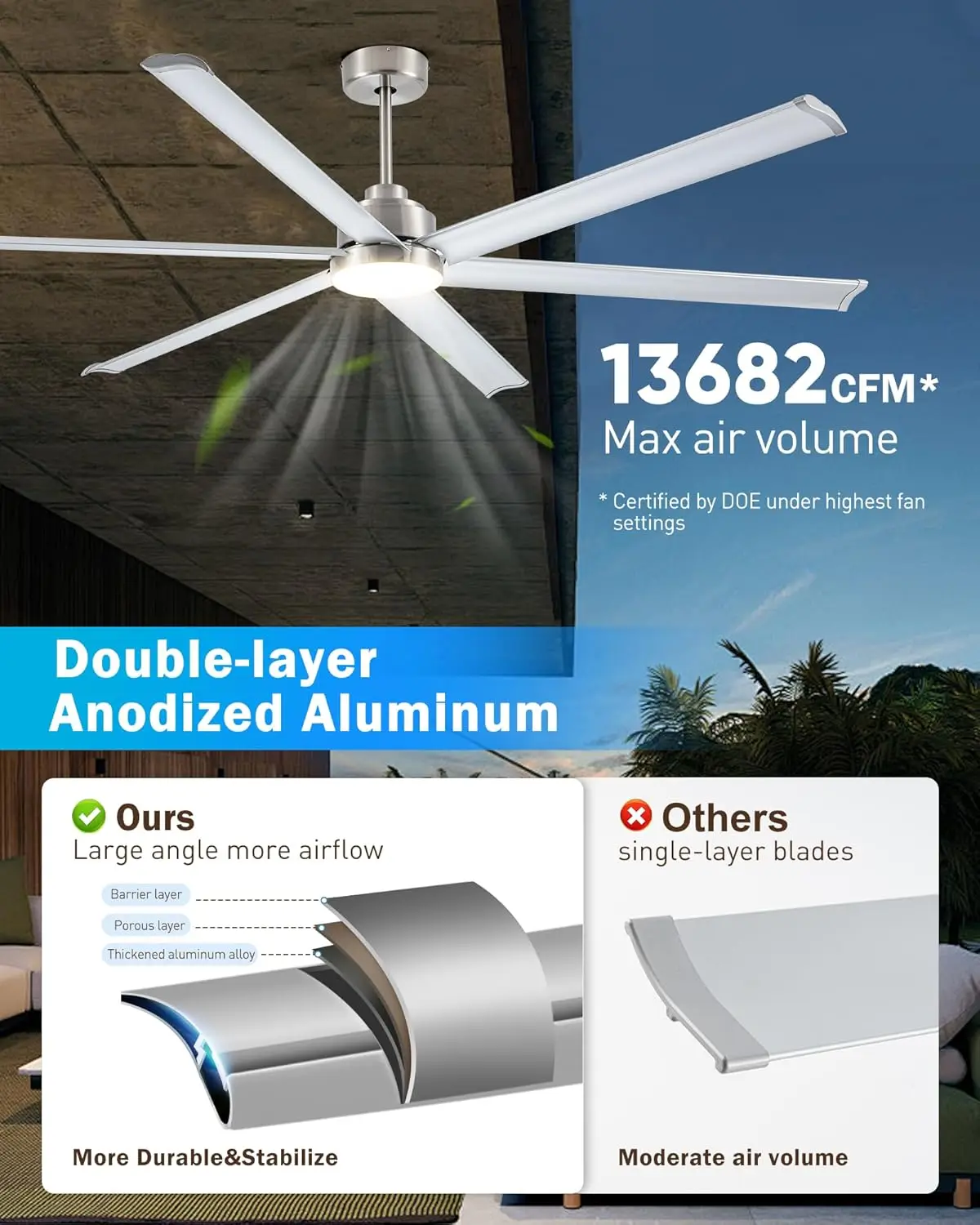 مراوح سقف صناعية ذكية مقاس 84 بوصة مزودة بإضاءة وجهاز تحكم عن بعد، و6 شفرات ألومنيوم مزدوجة الطبقات، ومروحة سقف كبيرة من النيكل المصقول مع 6 سرعات #3