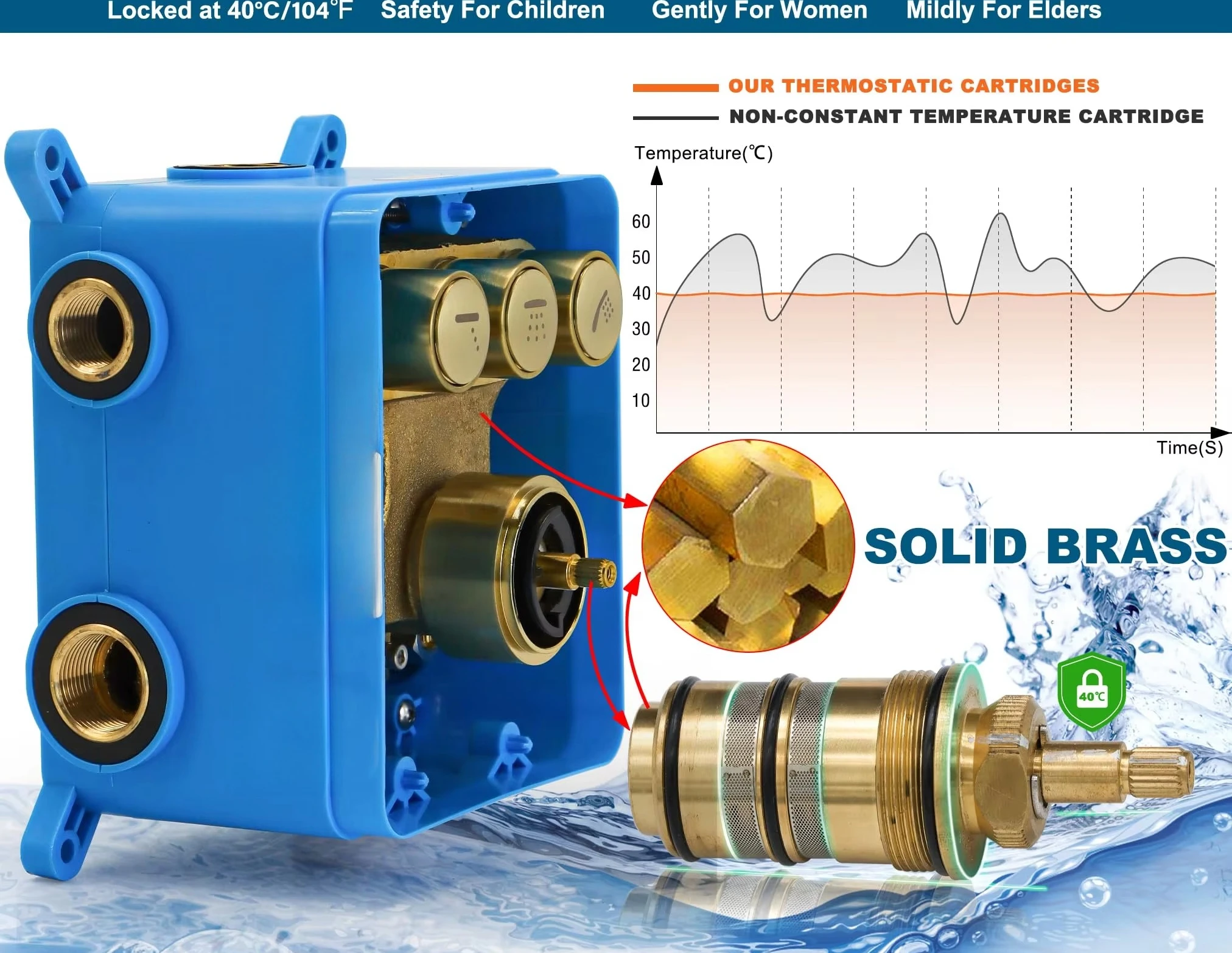 Regenduschsystem aus gebürstetem Gold, 12-Zoll-Decken-Regenduschkopf mit Körperdüsen, thermostatisches modernes Dusch-Kombi-Set