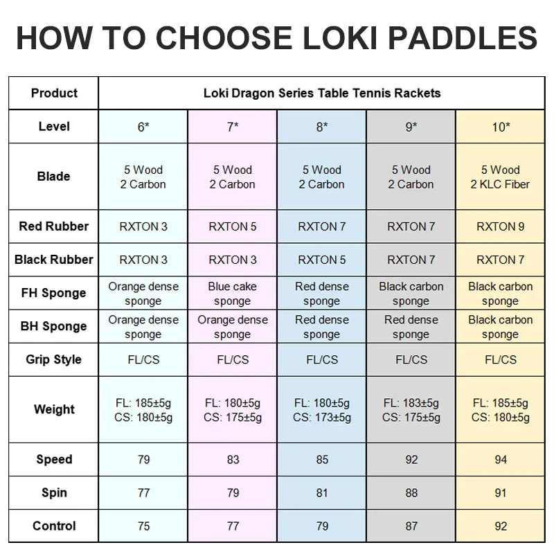 Raquete de tênis de mesa loki original série dragão raquete de ping pong paddle bat profissional 6/7/8/9/10 estrelas para todos os jogadores de nível