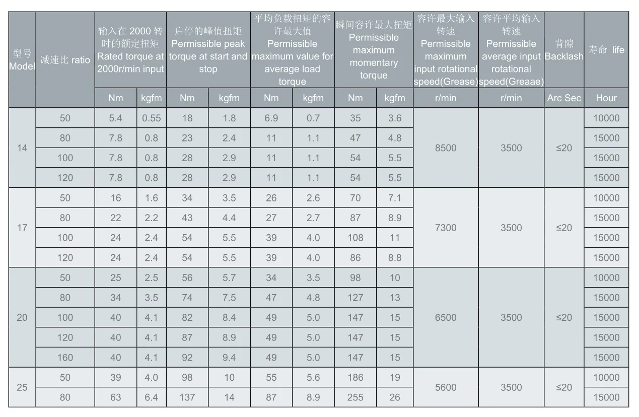 ZLSH-S سامسونج الصناعية روبوت الذراع علبة التروس HarmonicReducer #6