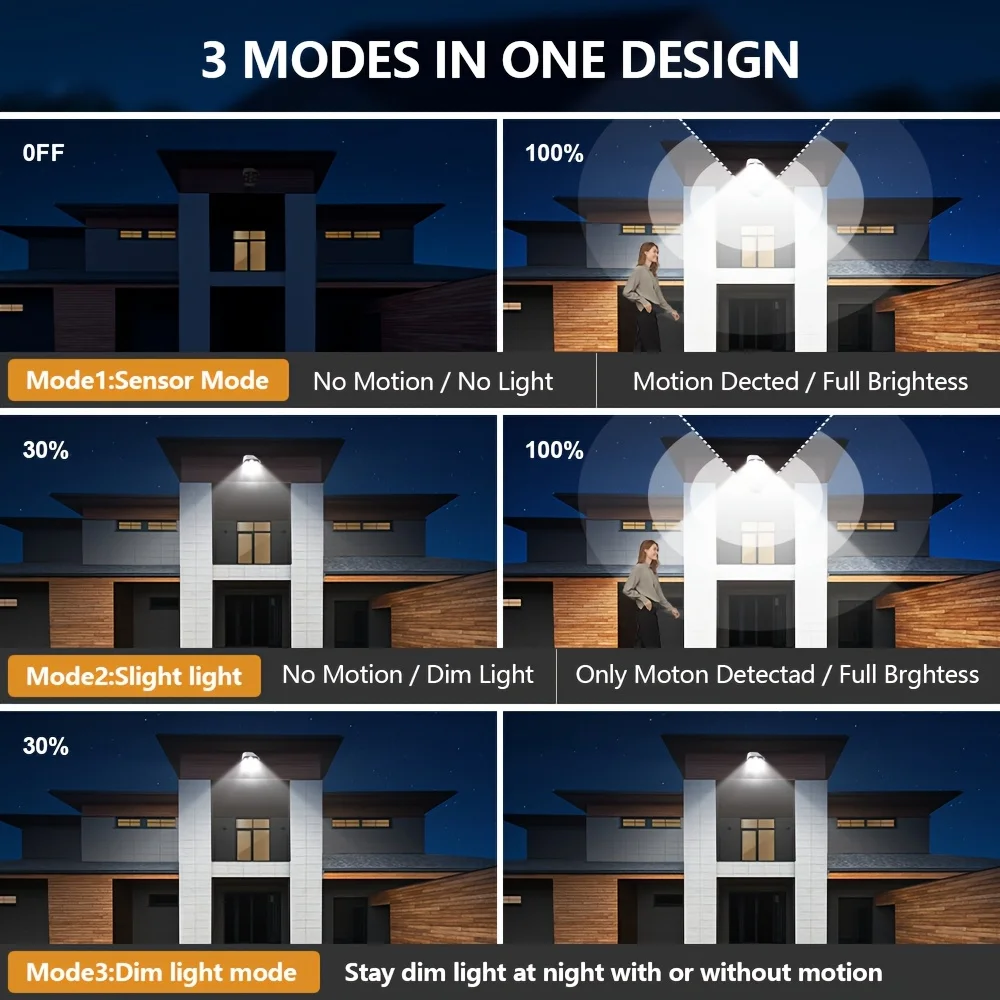 Outdoor Solar Lights With Motion Sensor Remote Controller FloodLights Wireless 77LED Fake Security Camera for Garden Decoration