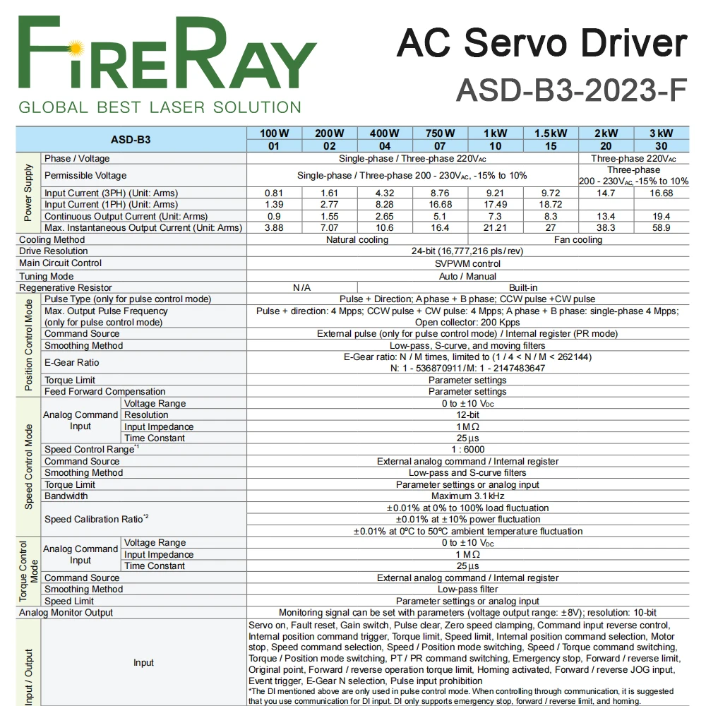 FireRay AC Servo Driver ASD-B3-2023-F